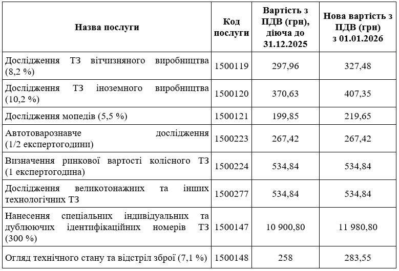 Увага! Зміна вартості надання послуг Увага! Зміна вартості надання послуг